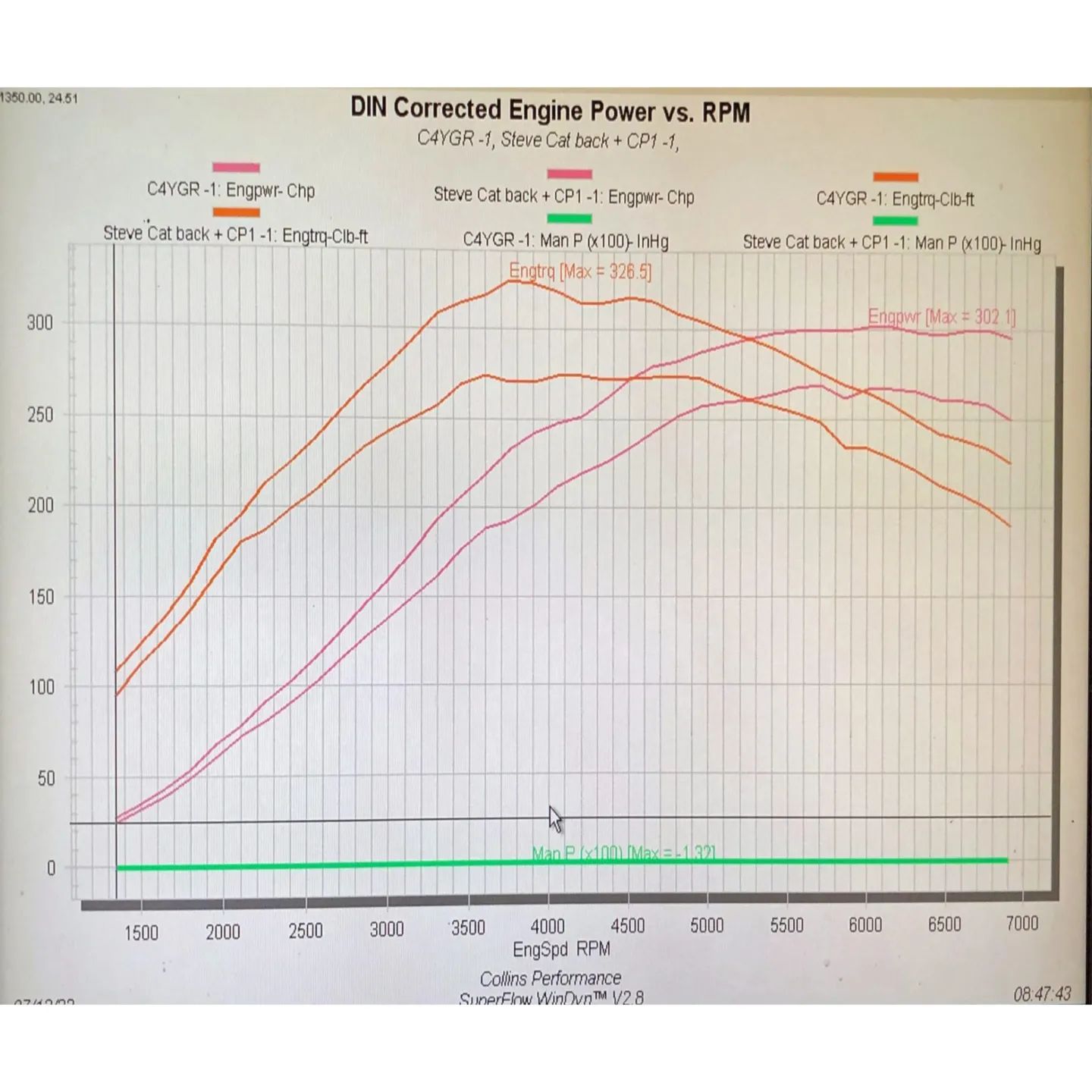 ⭐Our Yaris GR... - Collins Performance Engineering Ltd | Facebook