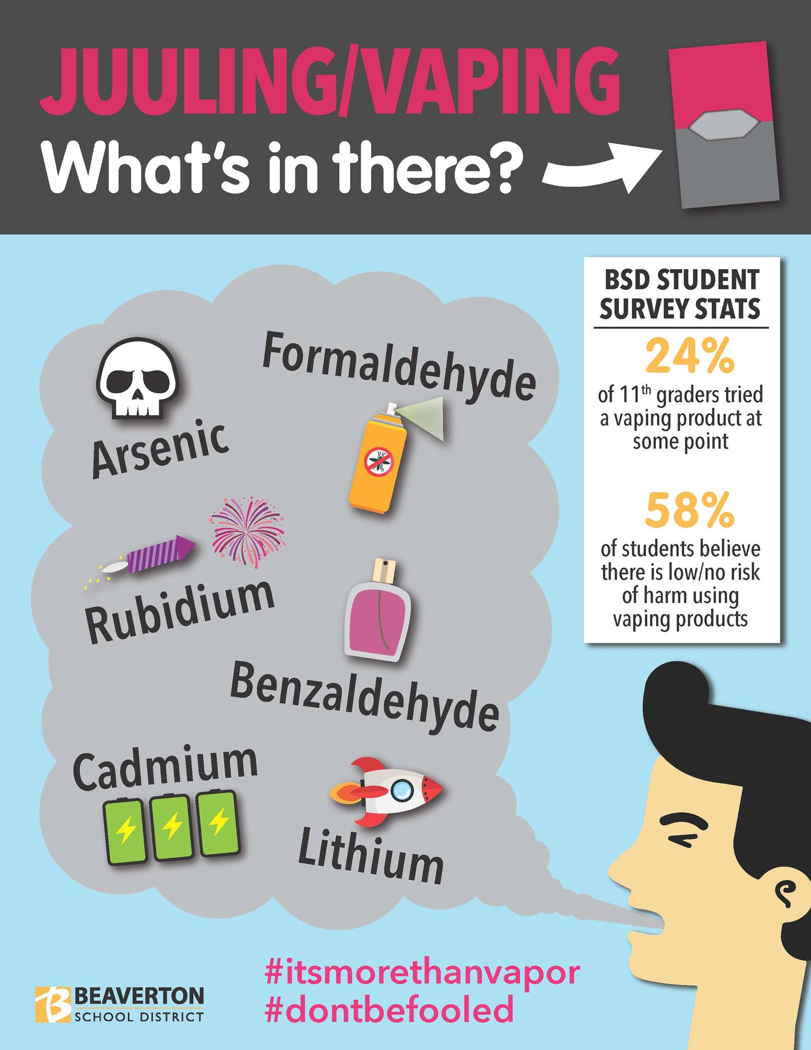 is there formaldehyde in juul pods Southridge geek bar 6000 flavors compatible-with-1118182 Colours:Gold