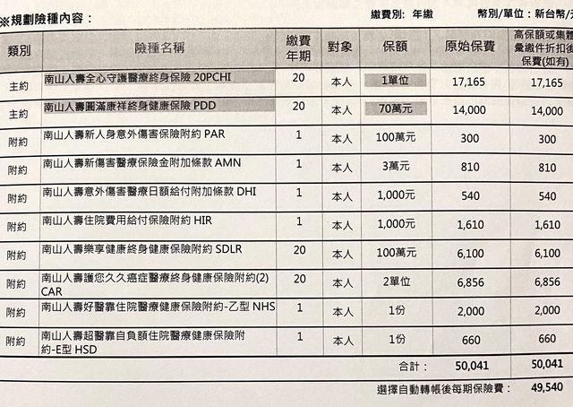 保險松鼠快易懂 Https Www Ptt Cc Bbs Insurance M 1594101874 A C Facebook