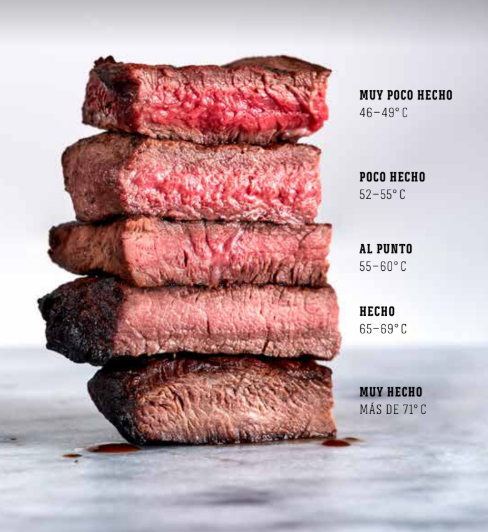 Restaurante Marquicos - 🥩CARNE HECHA, POCO HECHA O EN SU PUNTO: ¿CUÁL ...