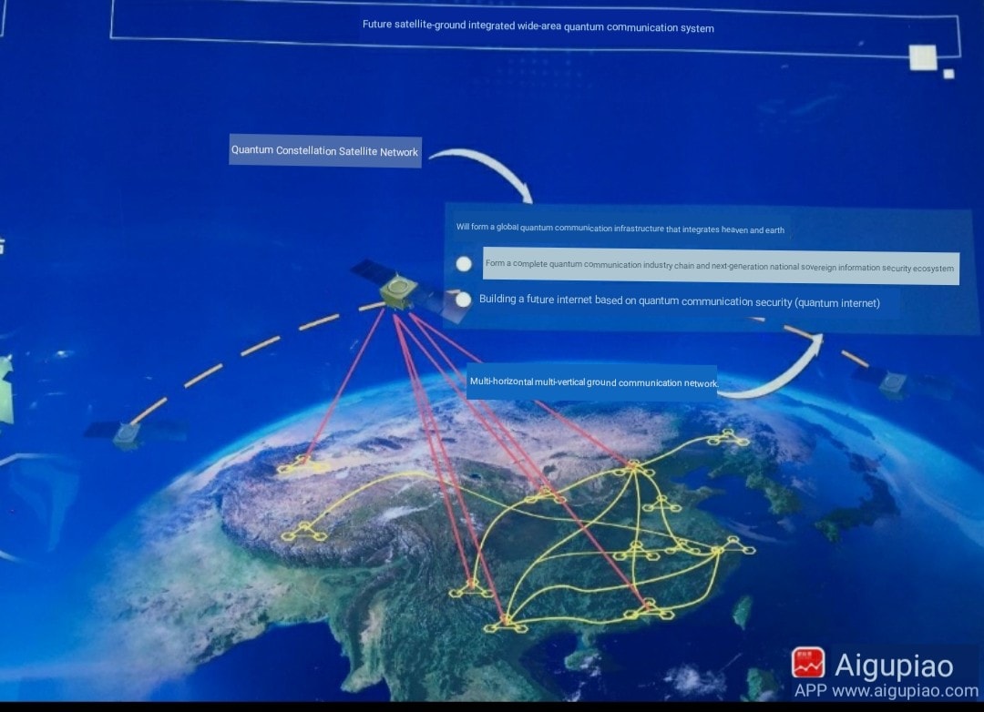 China realizes secure, stable quantum communication network