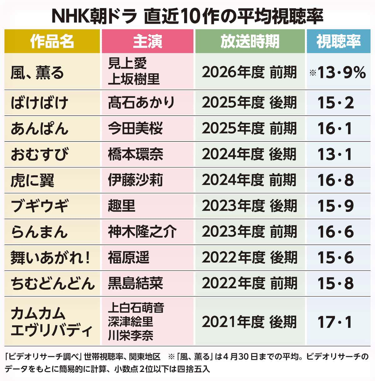 活動歴および当時の関連ビジュアル記録