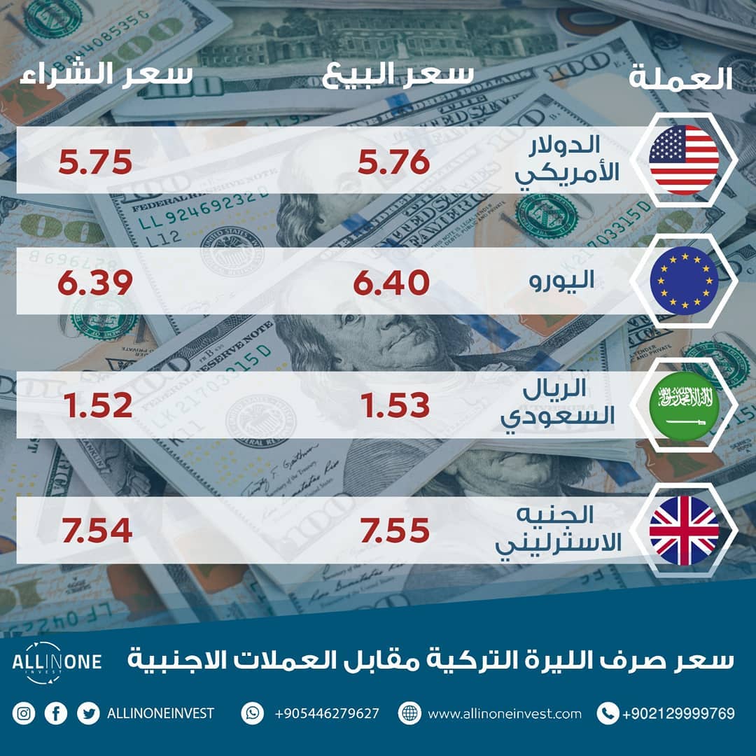 All In One Invest عقارات في تركيا أخبار إسطنبول اليوم وصل سعر صرف الدولار مقابل الليرة التركية 5 76 Tl وصل سعر صرف اليورو مقابل الليرة التركية 6 40