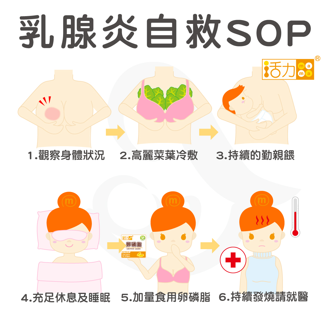 合泰婦產小兒聯合診所 乳腺炎真的痛到要人命啊 就算很痛 也要含這淚水咬緊牙讓你寶寶多吸 Facebook