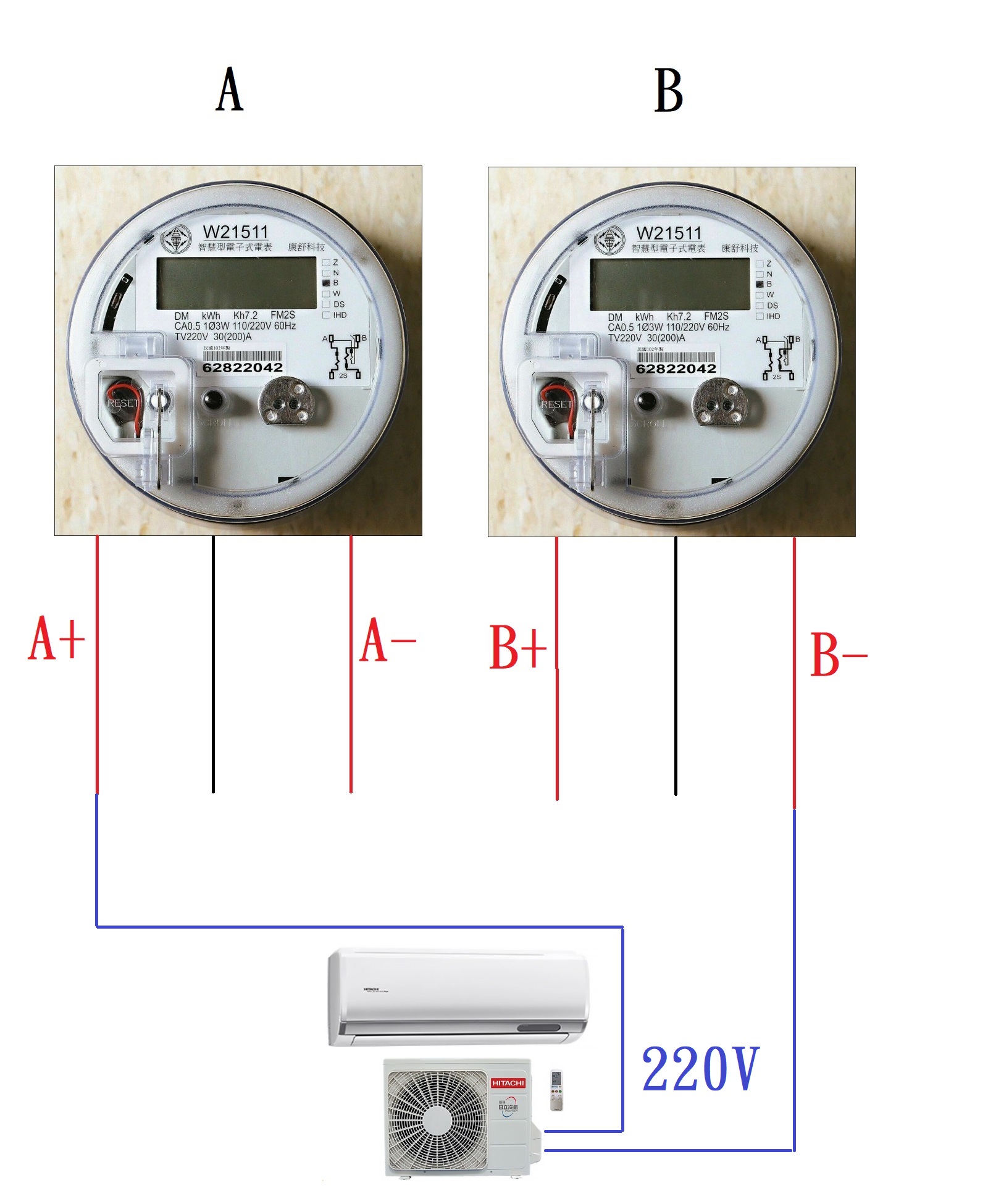 水電DIY技術研習社 | 電表A電表B分別都是單三220V | Facebook