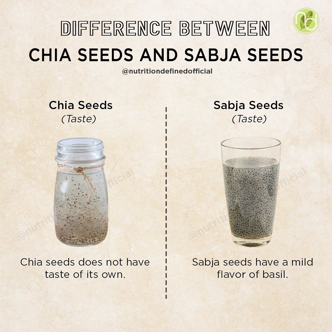 Chia seeds vs Sabja... Nutrition Defined, Ridhima Batra