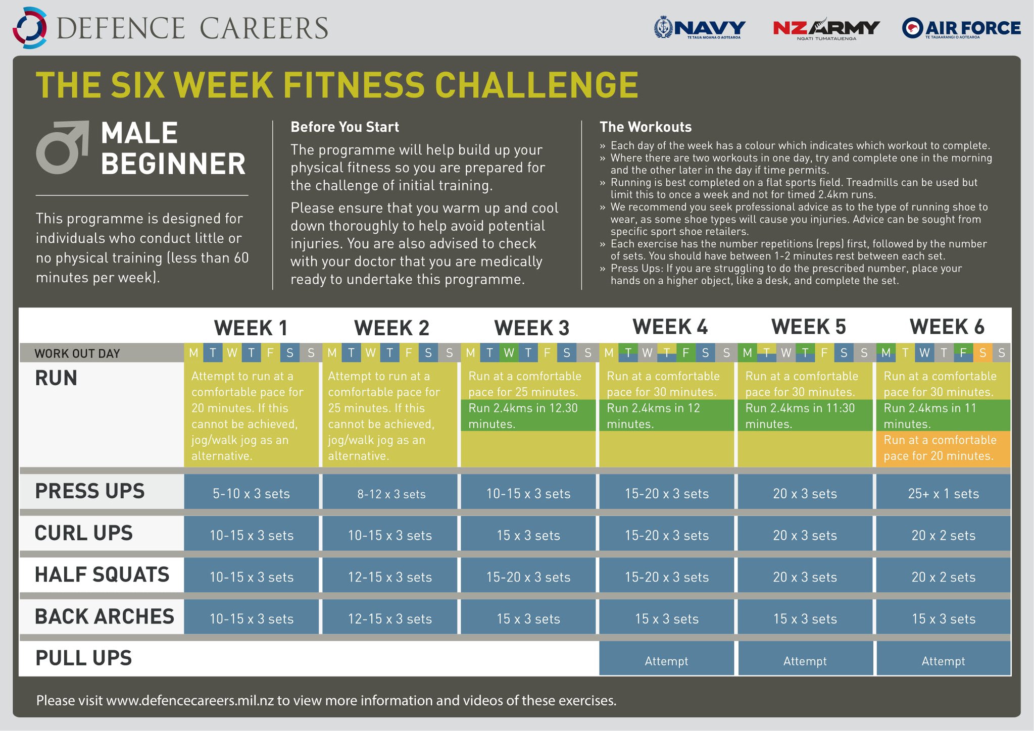 💪 It's time to get Force Fit! 👉... - NZDF Defence Careers