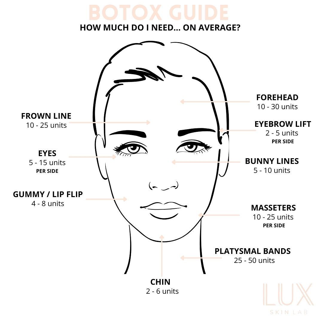 A Basic Botox Guide A highly... - Lux Skin Lab Inc. | Facebook