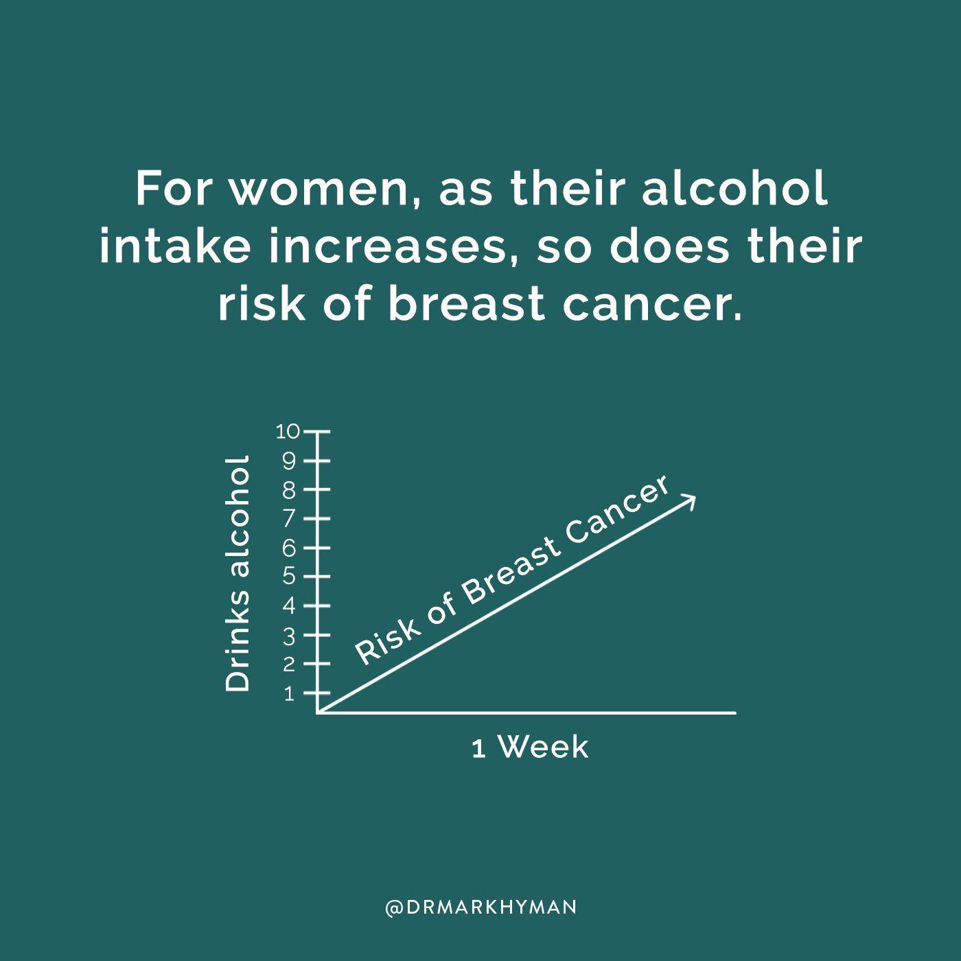 Mark Hyman, MD - Drinking wine is like a U-shaped curve. A little bit ...