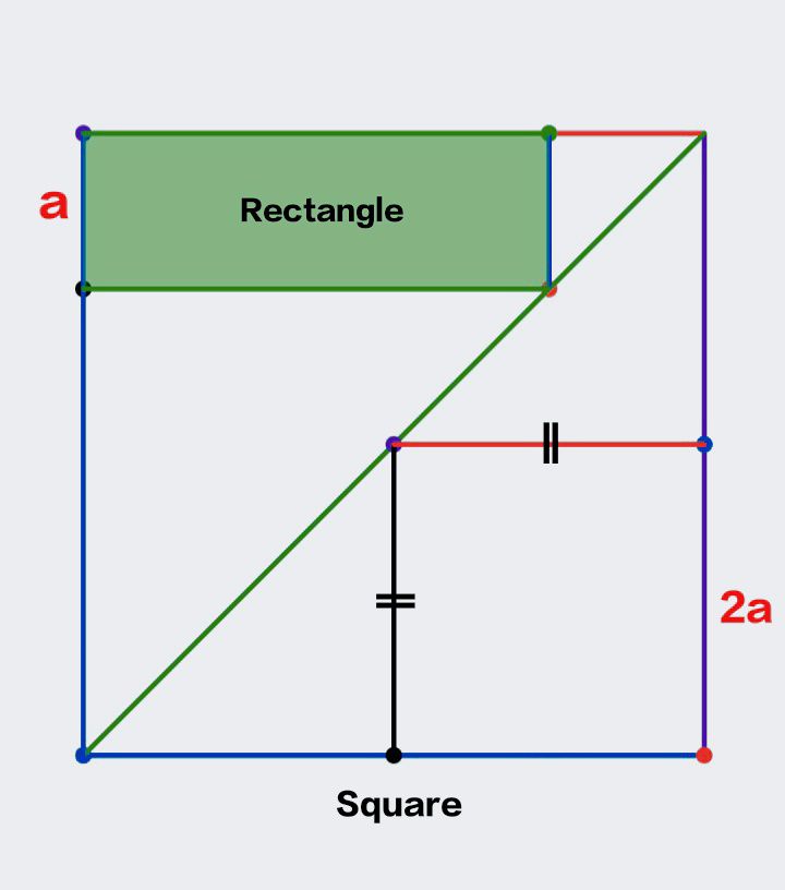 Mathematics For Everyone | The area of the rectangle (shaded area) is ...