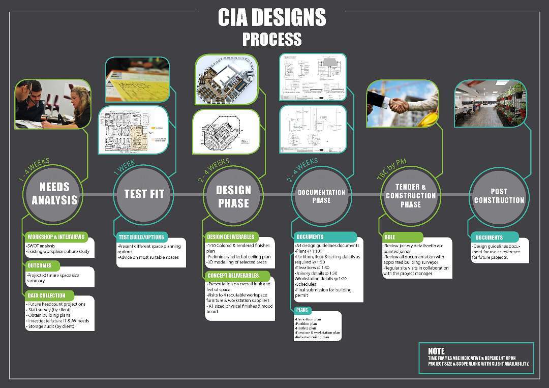 CIA Designs - We often get asked about our design process at CIA ...