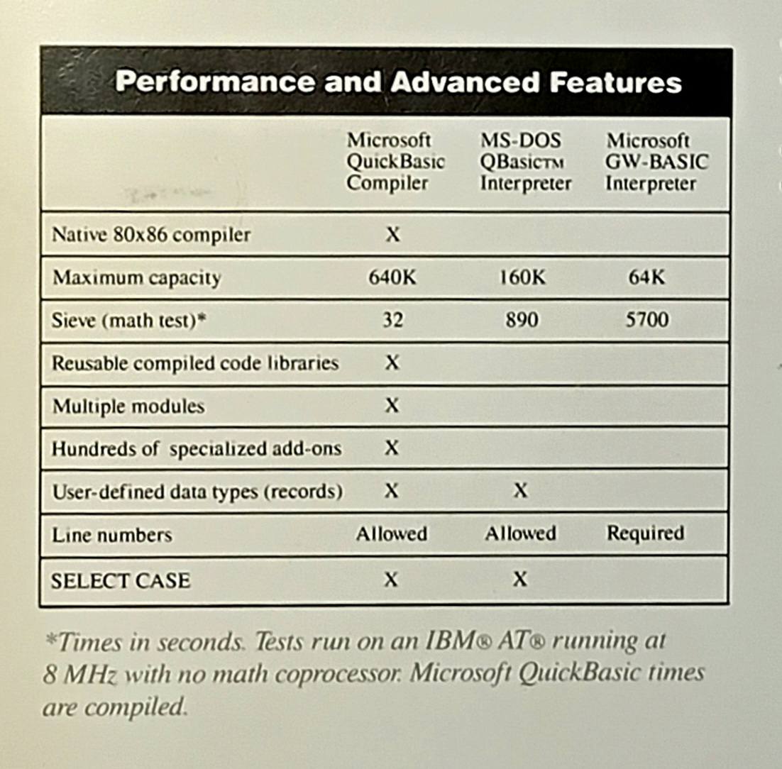 From the back of the Microsoft Quick Basic 4.5 manual, differences