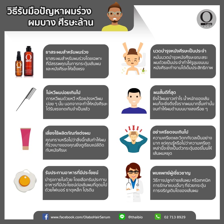 ยาปลูกผม O LABO - วิธีรับมือปัญหา ผมร่วง ผมบาง ศีรษะล้าน... | Facebook