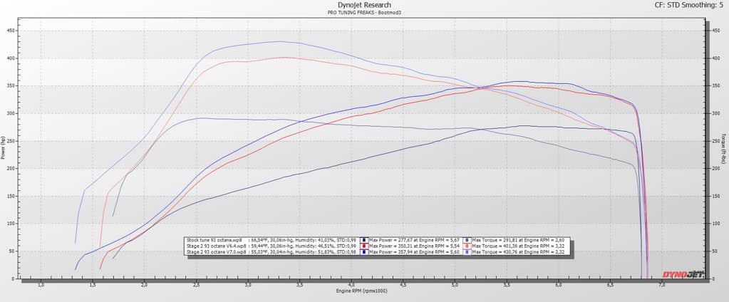 Bootmod3 - Bootmod3 N55-EWG OTS maps Version 7.0 are up!... | Facebook