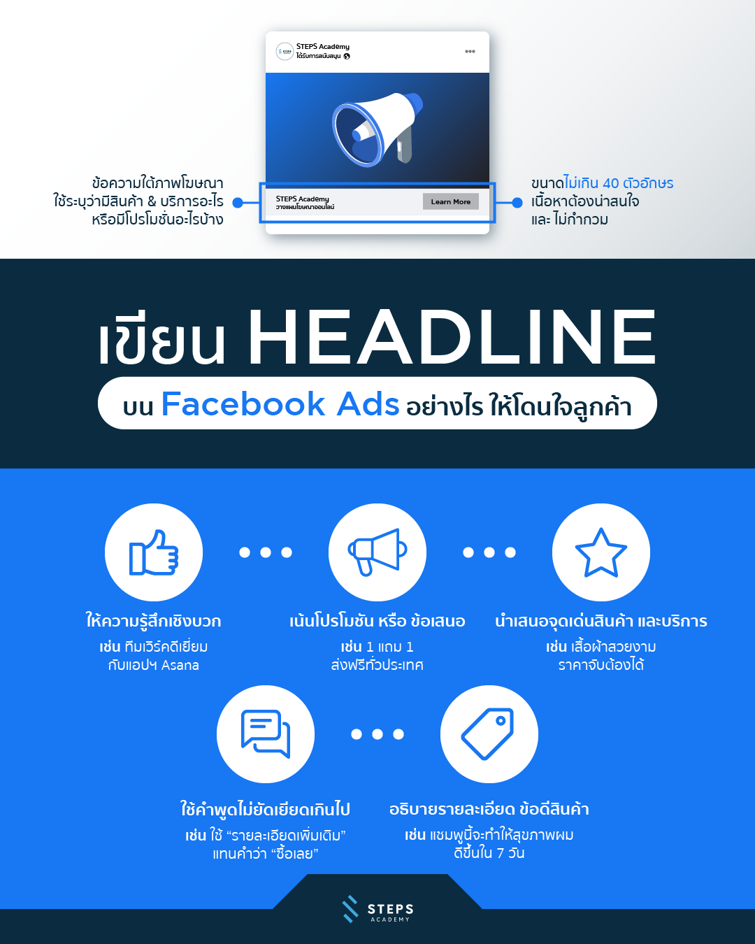 STEPS Academy - เขียน Headline บน Facebook Ads อย่างไร... | Facebook