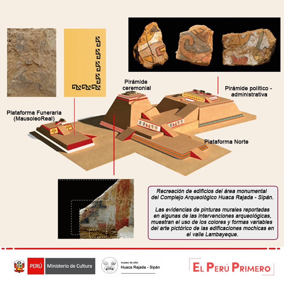 ARTE EN EDIFICIOS... - Museo de Sitio Huaca Rajada - Sipán | Facebook