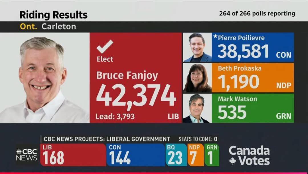 Canadians Against Pierre Poilievre | Fan-joy indeed! Au revoir ...