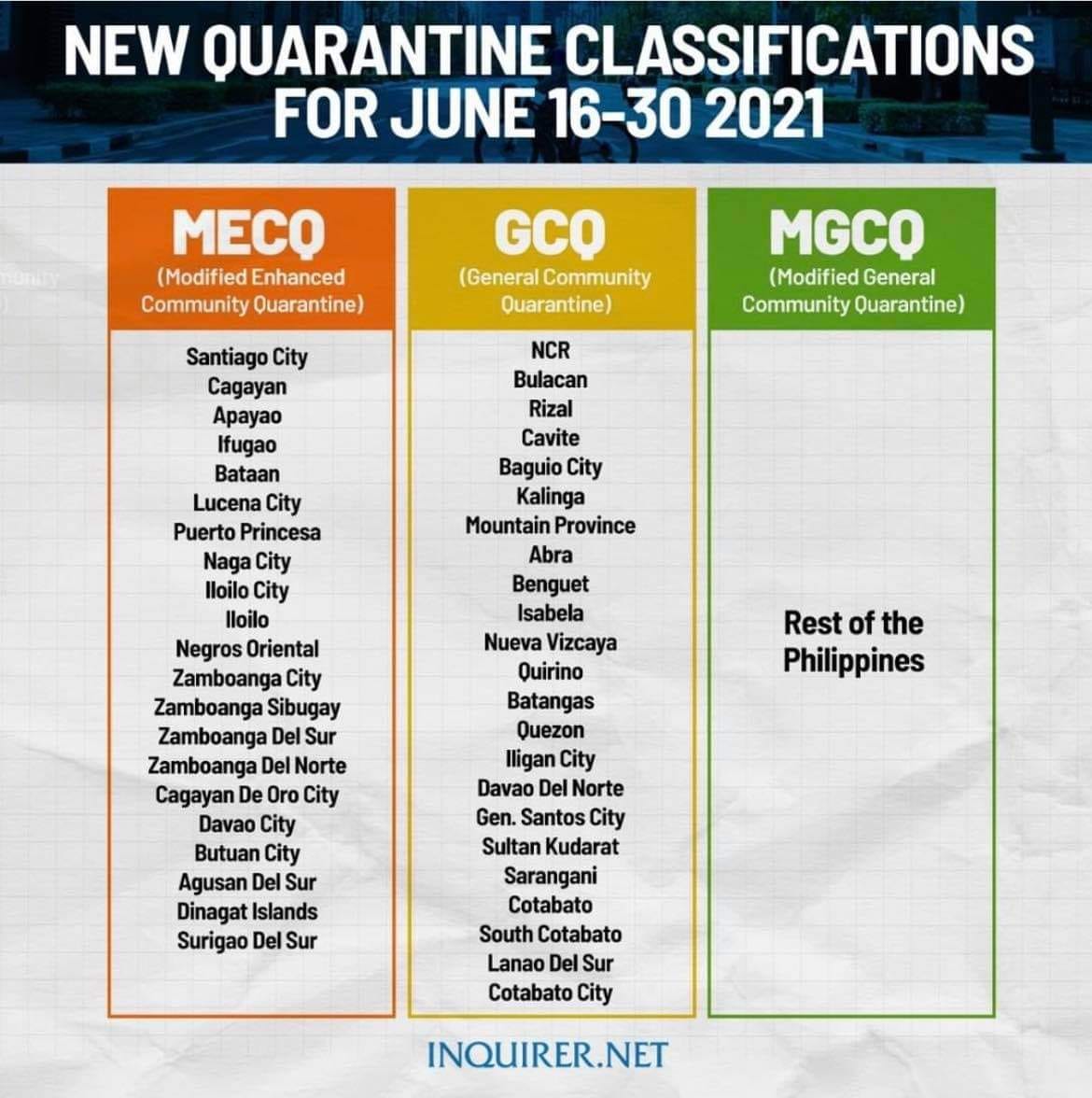 New quarantine Classifications... - Vip protection agent of the ...