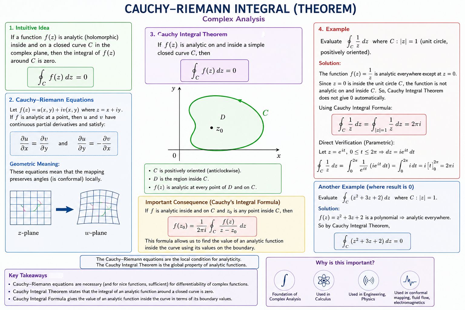 Euler Rieman analyzes of quaternary systems Introduction to