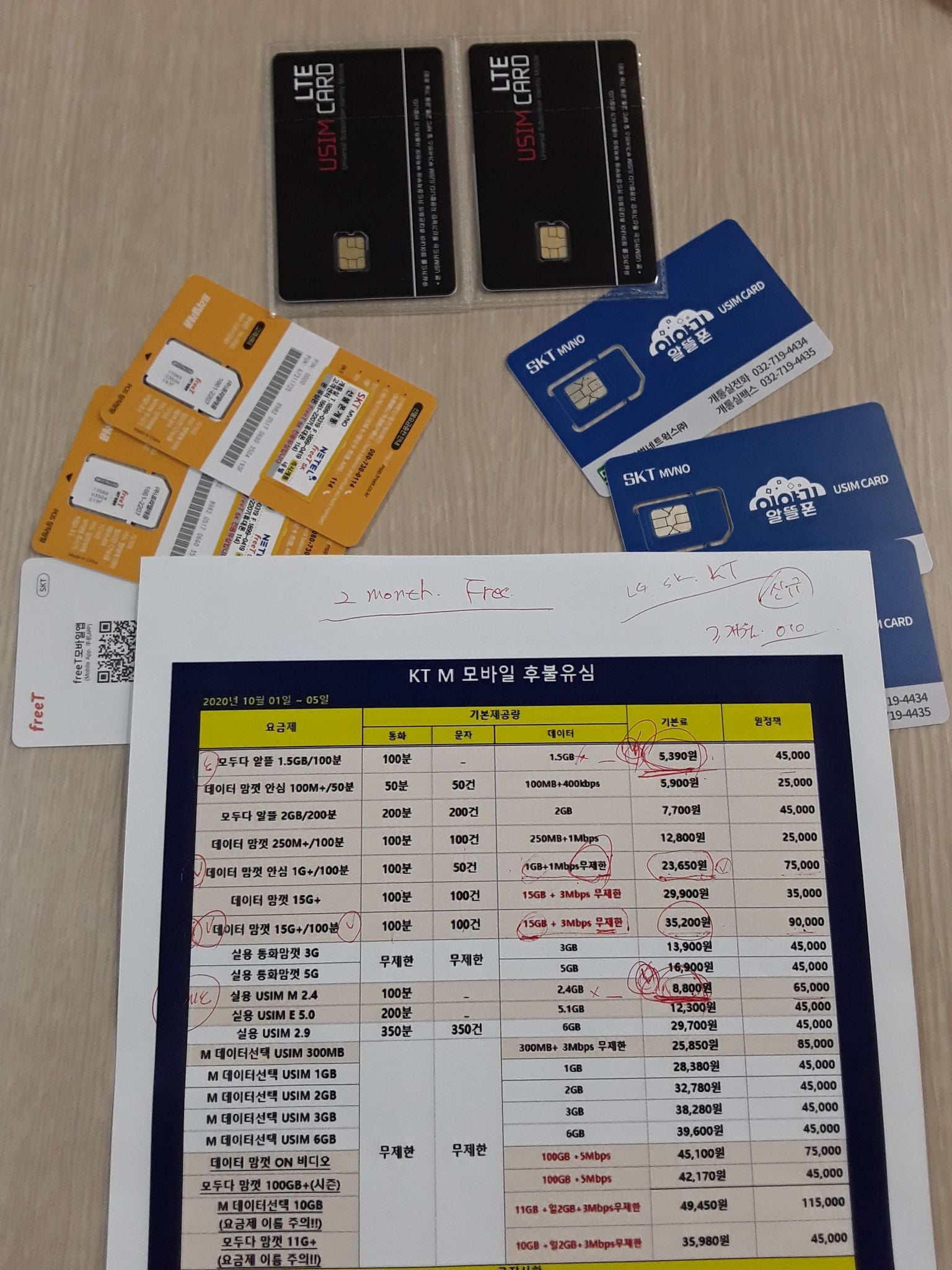 Free KT M Sim Card