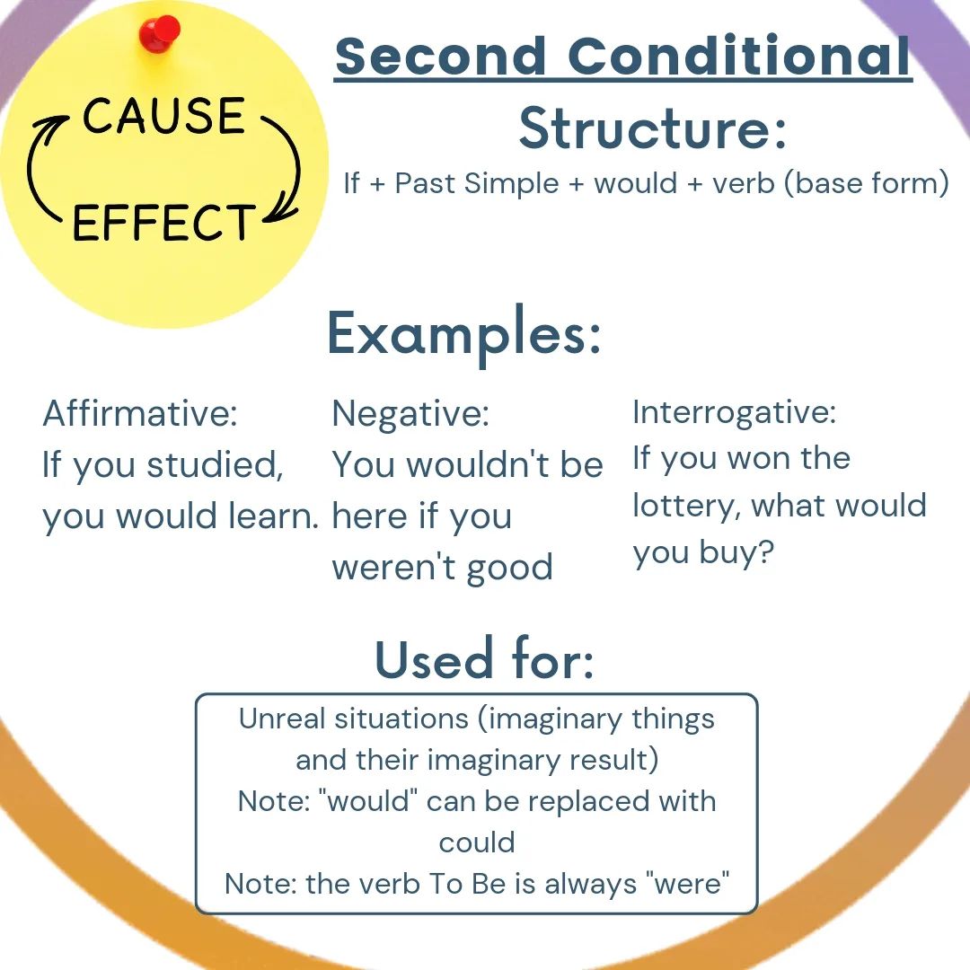 Sirius - LEARN THE BASICS 👨🏼‍🏫 The Second Conditional is used to ...