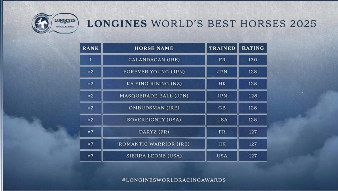 Racehorses Australia | The official thoroughbred & horse race world ...