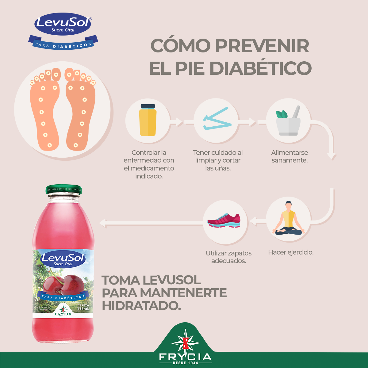 Levusol - Te compartimos estos consejos para prevenir el... | Facebook