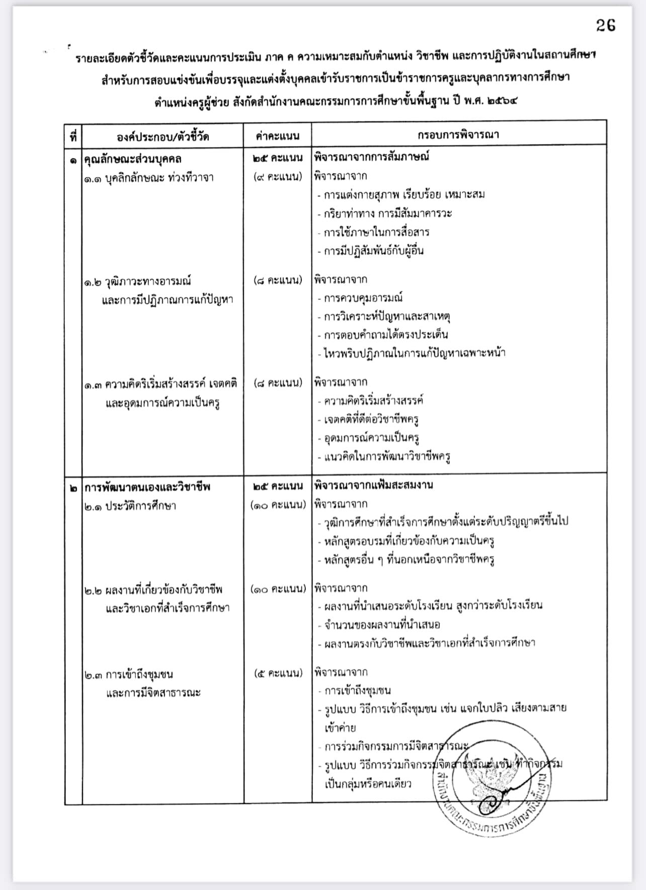 ครูสาวคหกรรม - รายละเอียดตัวชี้วัดคะแนนประเมินภาค ค... | Facebook
