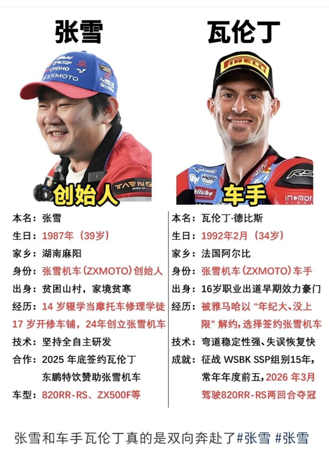 【りょうじ】 最近偶然的刷到WSBK(世界摩托车大赛),在社交媒体的一则资讯,被这两个人