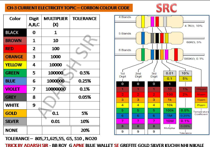 Adarsh sir - Corbon colour. Code | Facebook