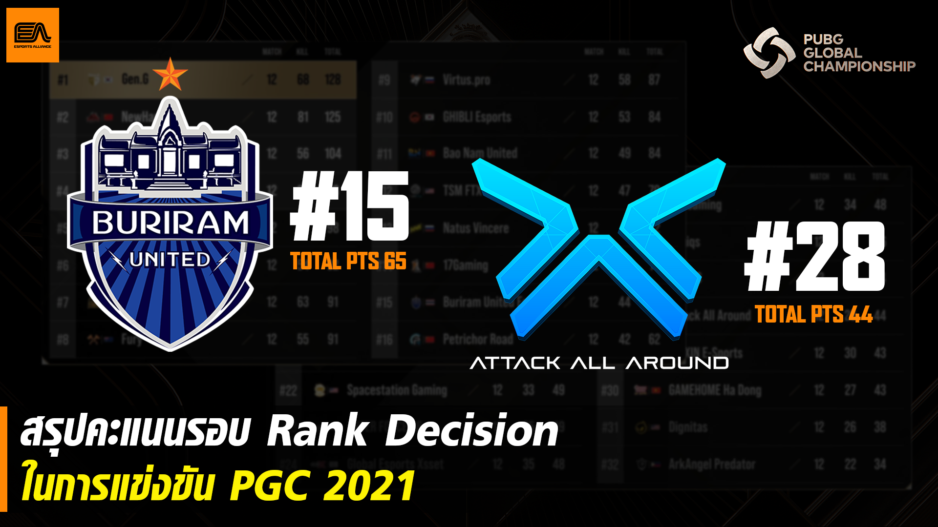 📢สรุปการแข่งขัน PGC 2021 รอบ Rank... - Esports Alliance | Facebook