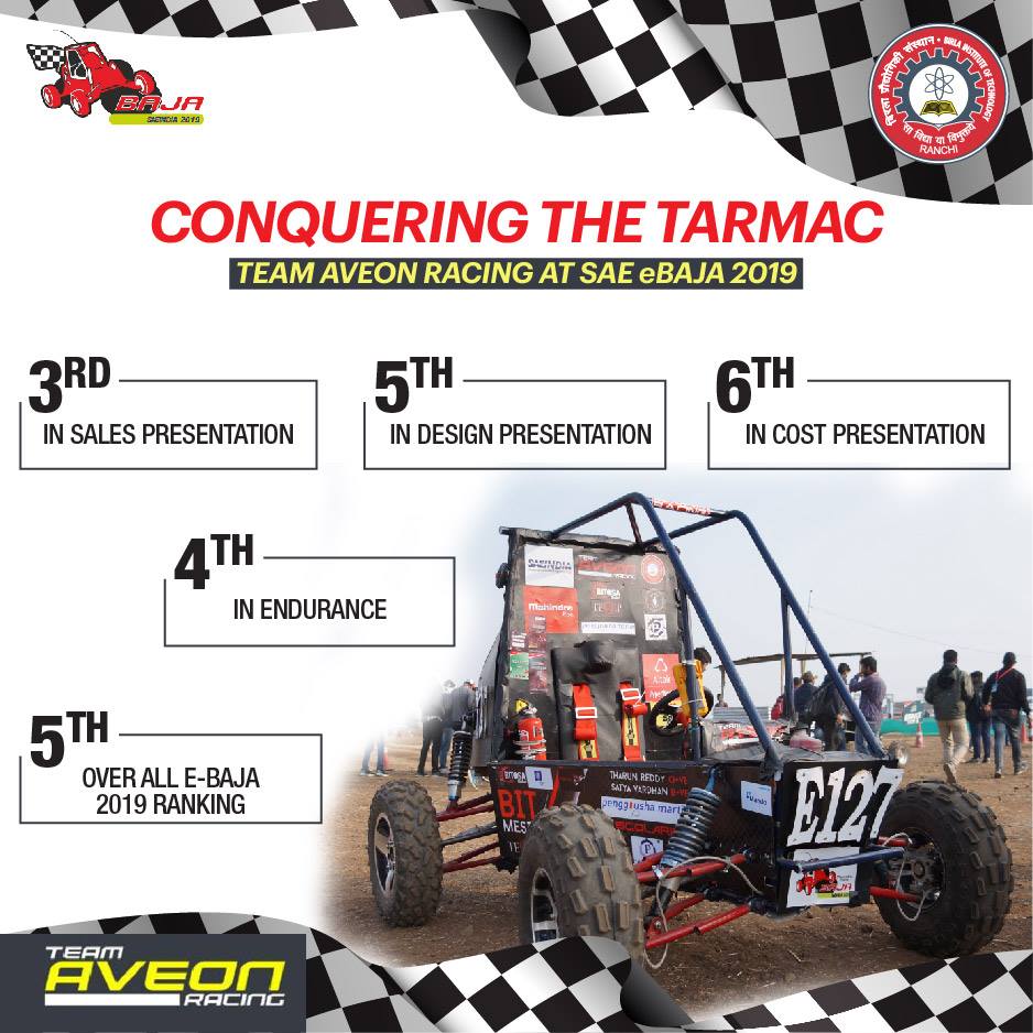Team Aveon Racing of BIT... - Birla Institute of Technology | Facebook