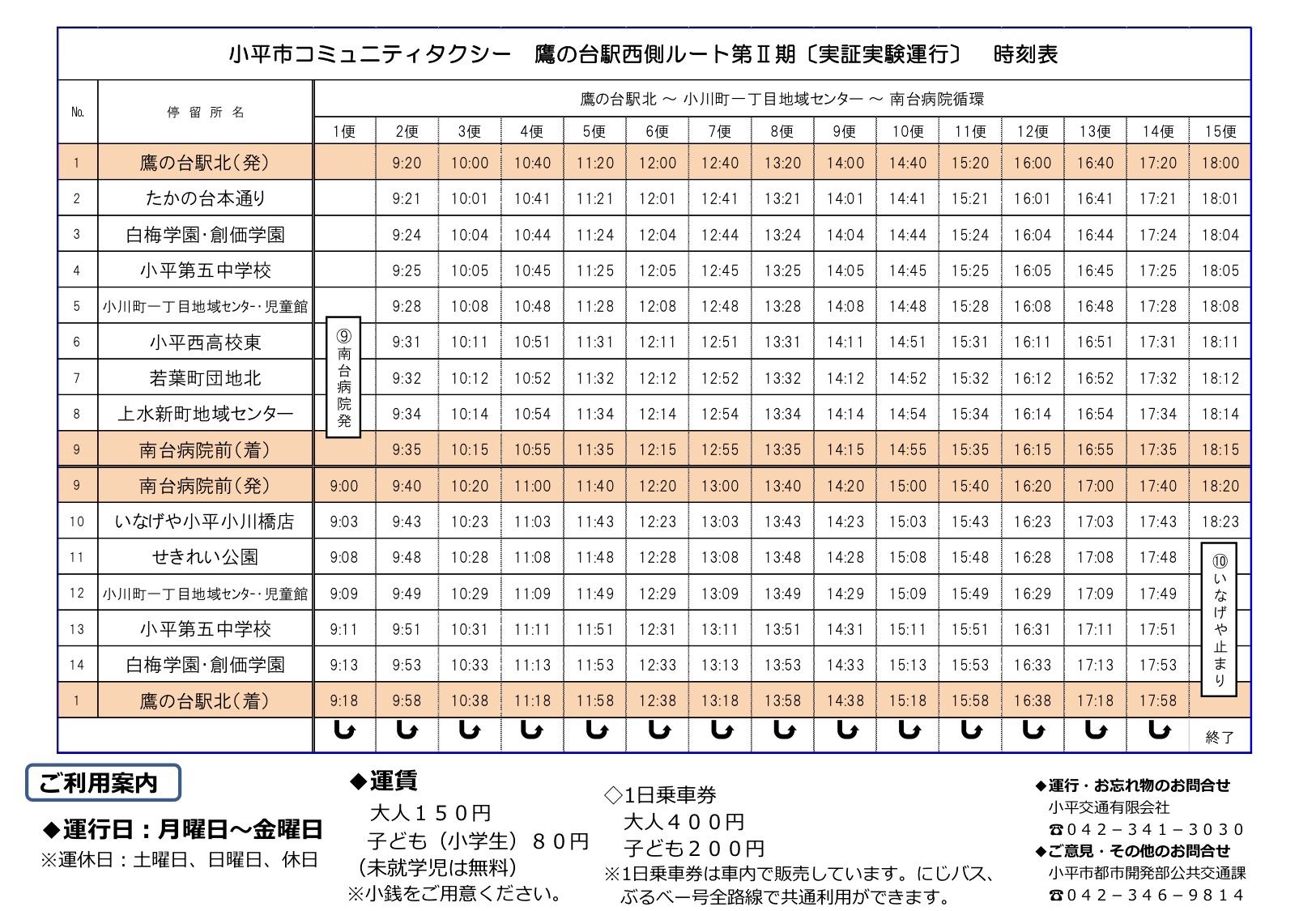 鷹の台駅西側地域で ルートを改めてコミュニティタクシー ぶるべー号 の実証実験 水口かずえとまちづくり市民こだいら Facebook