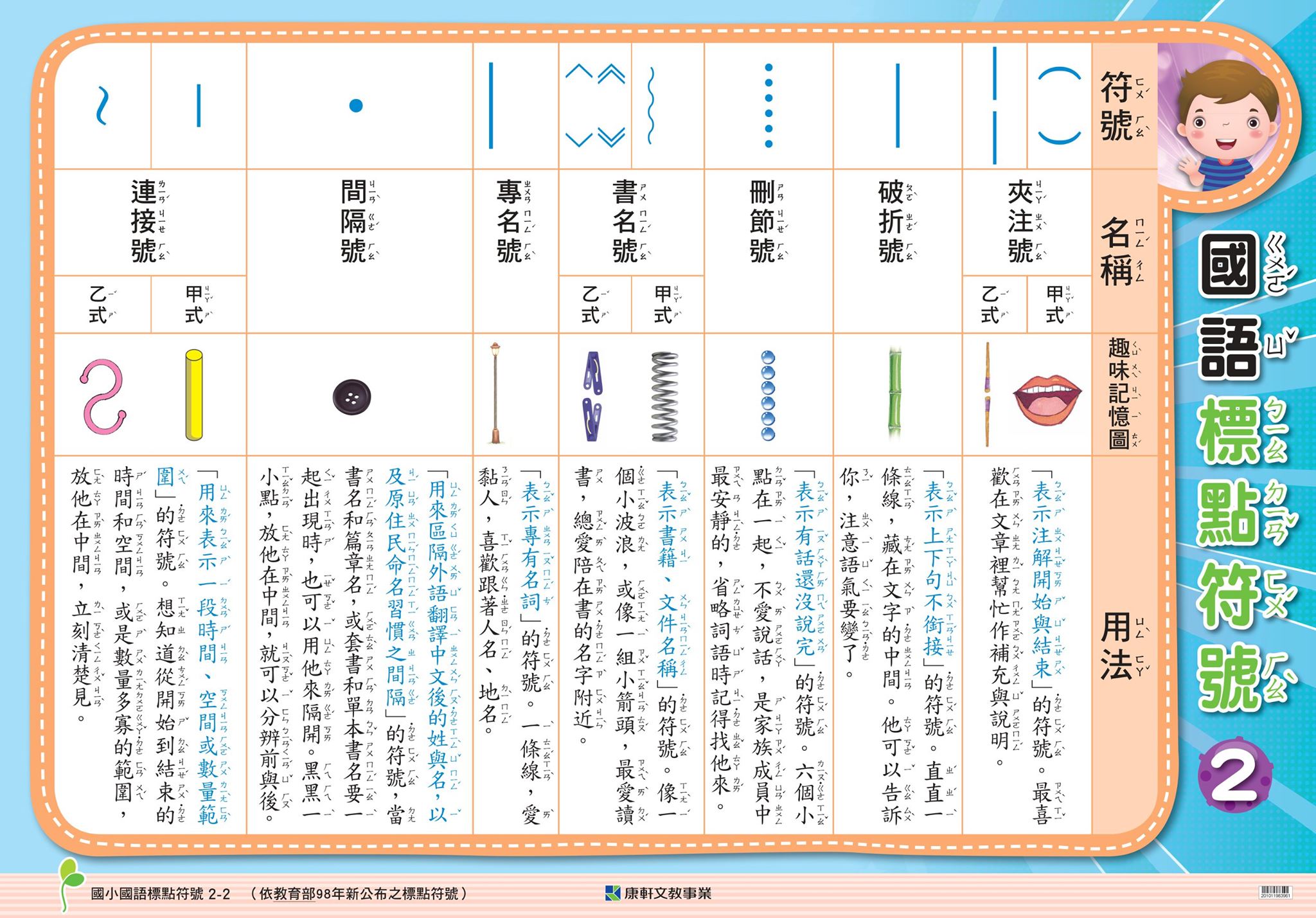 康軒國中教學趣 - 【找資源】標點符號妙用大，有時用錯標點符號，句子的意思可能就不同了。第2張 ️ ️標點符號海報來囉！ | Facebook