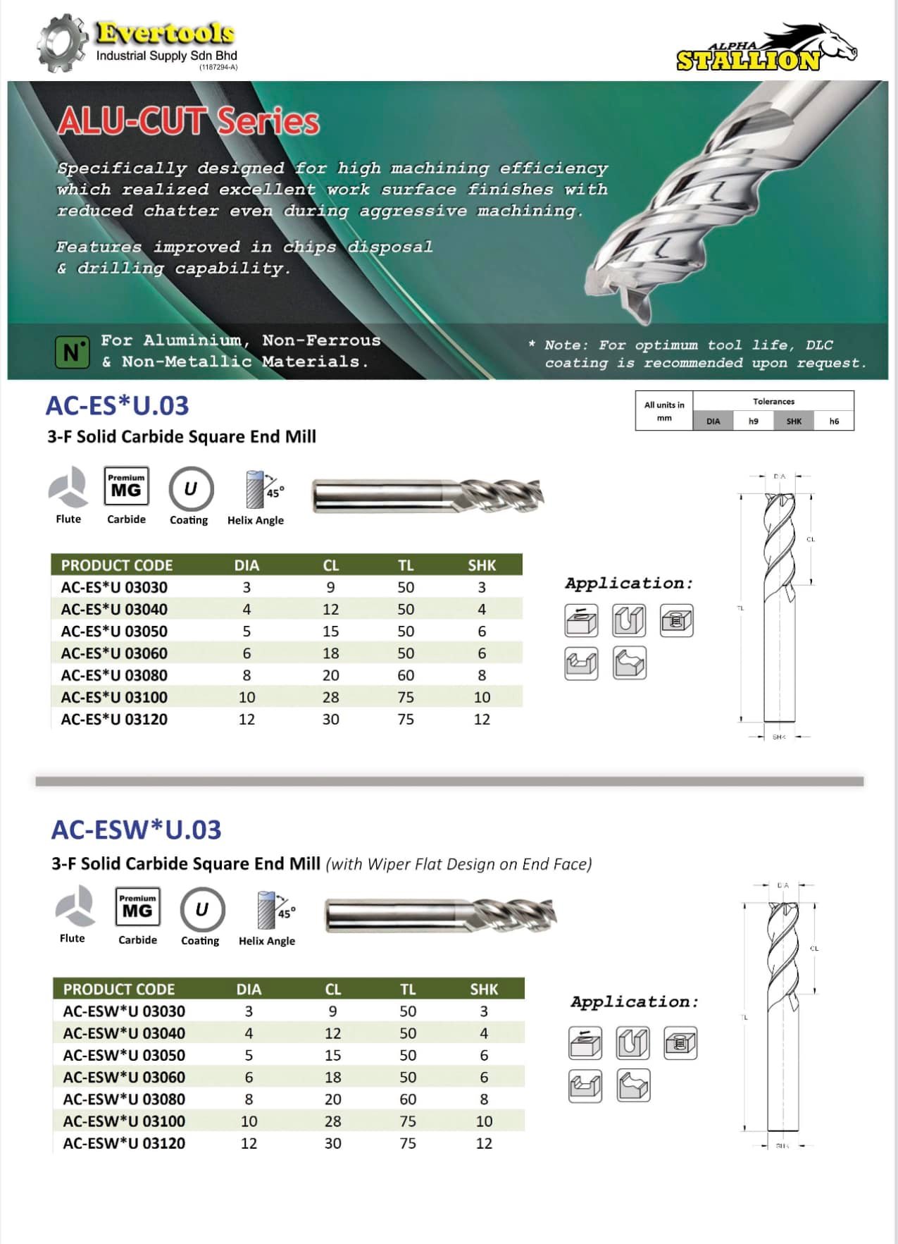 Evertools Industrial Supply Sdn. Bhd. | Butterworth