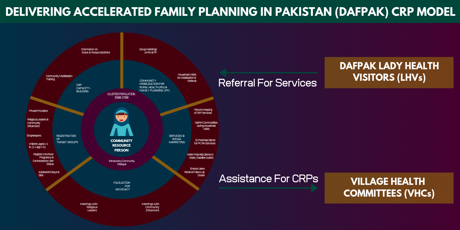 The... - Rural Support Programmes Network (RSPN) Pakistan