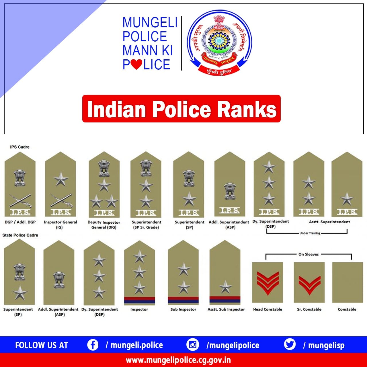 Time to update yourself!... - Mungeli Police मुंगेली पुलिस | Facebook