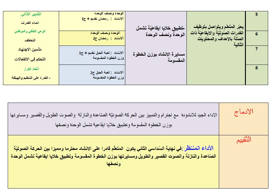 تفقدية طبرقة 1 للغة العربية Facebook
