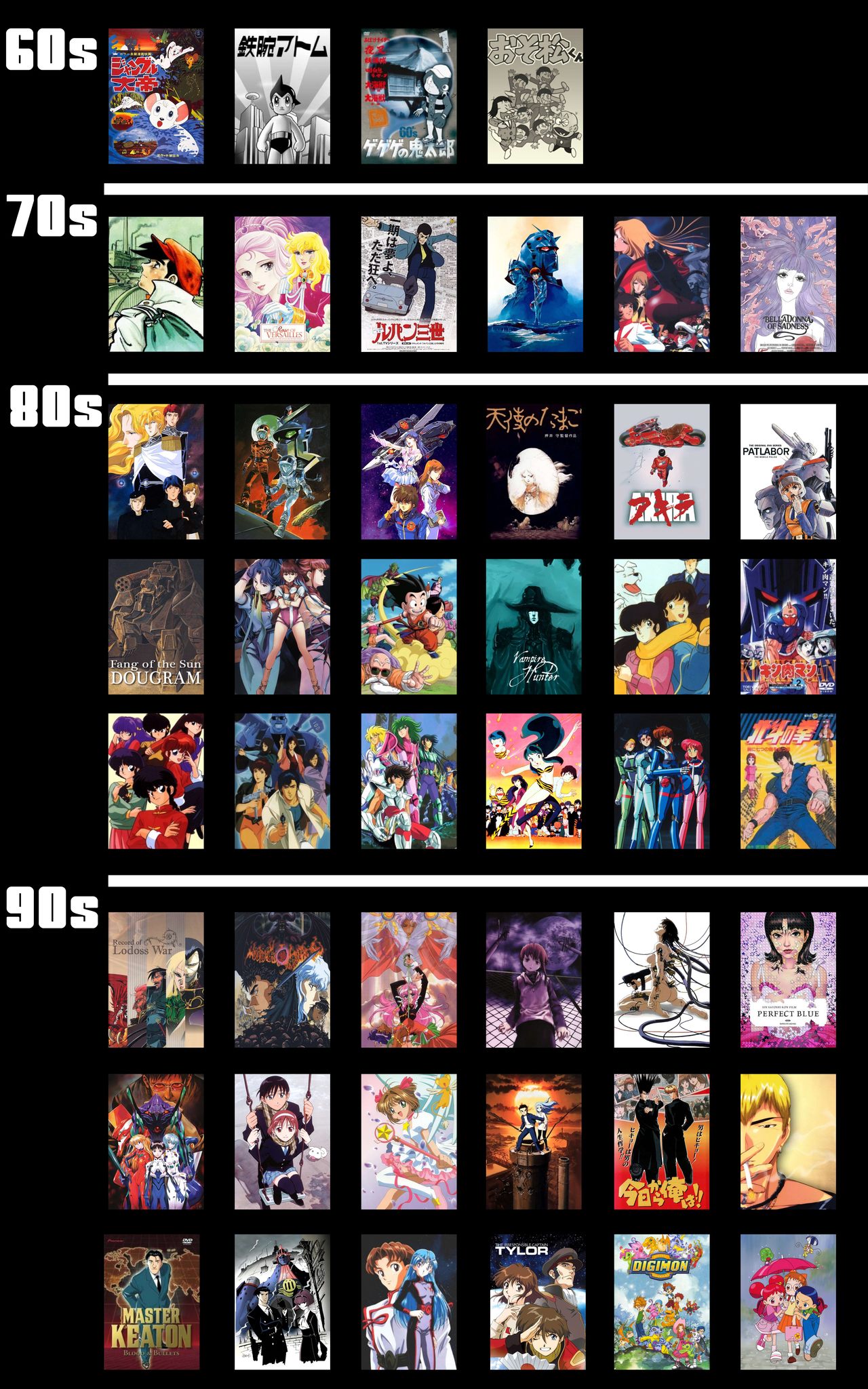 SLAM DUNK FIGURE COLLECTION -湘北SET- 🌺🌸THE EVOLUTION OF ANIME (1963 - 2016) 1963 - Astro Boy 1965
