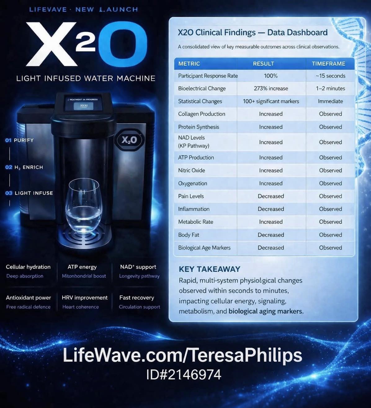 Next-level hydration system for wellness
