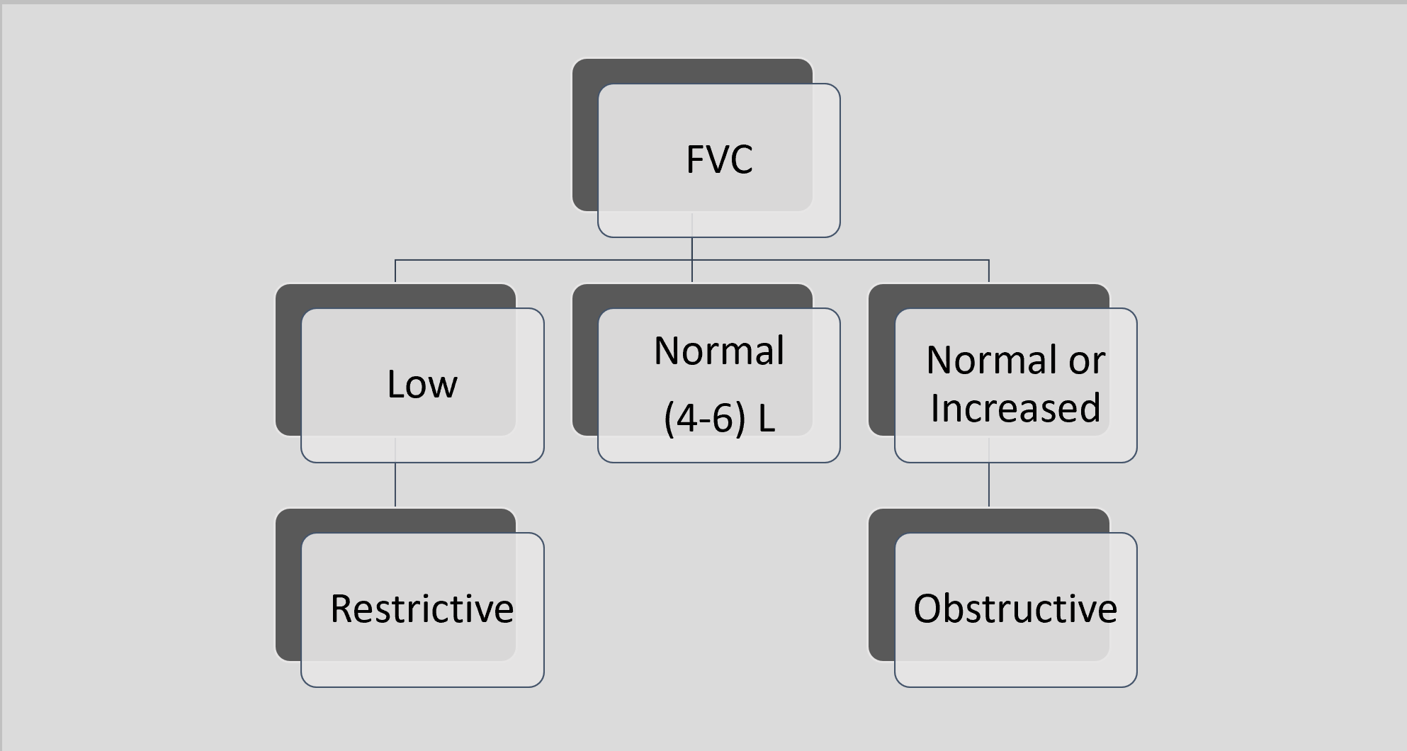 Spirometer interpretation:... - AMC clinical made easy