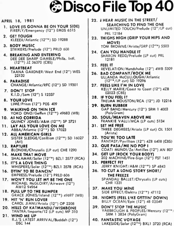 The Disco Files - April 18, 1981 - Disco File Top 40 | Facebook
