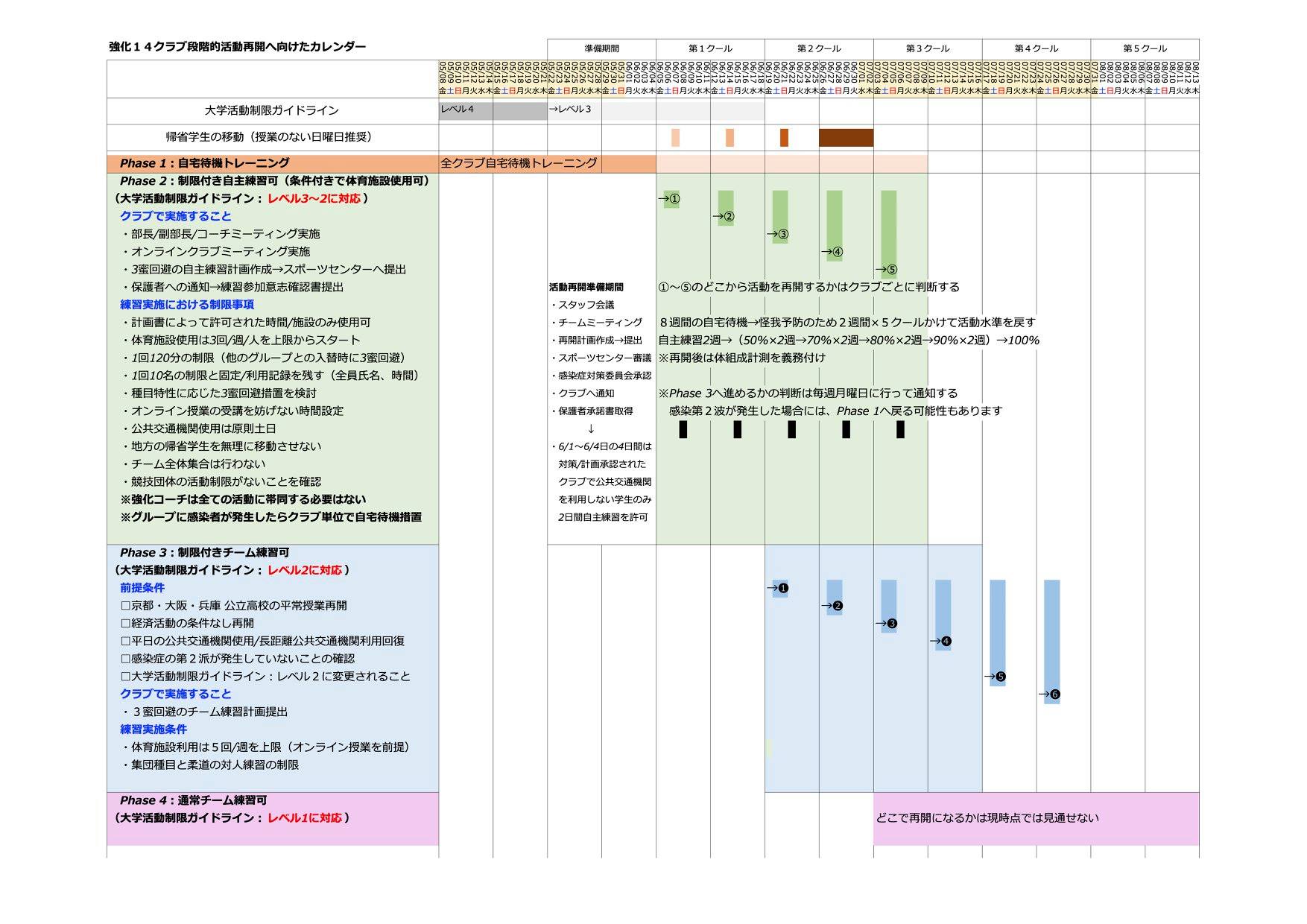 武庫川女子大学スポーツセンター まずは強化クラブから段階的に活動を再開していきます Facebook