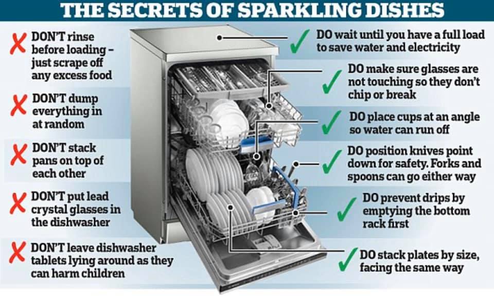 Dishwasher tips for sparkling clean... - RPG Management, LLC | Facebook