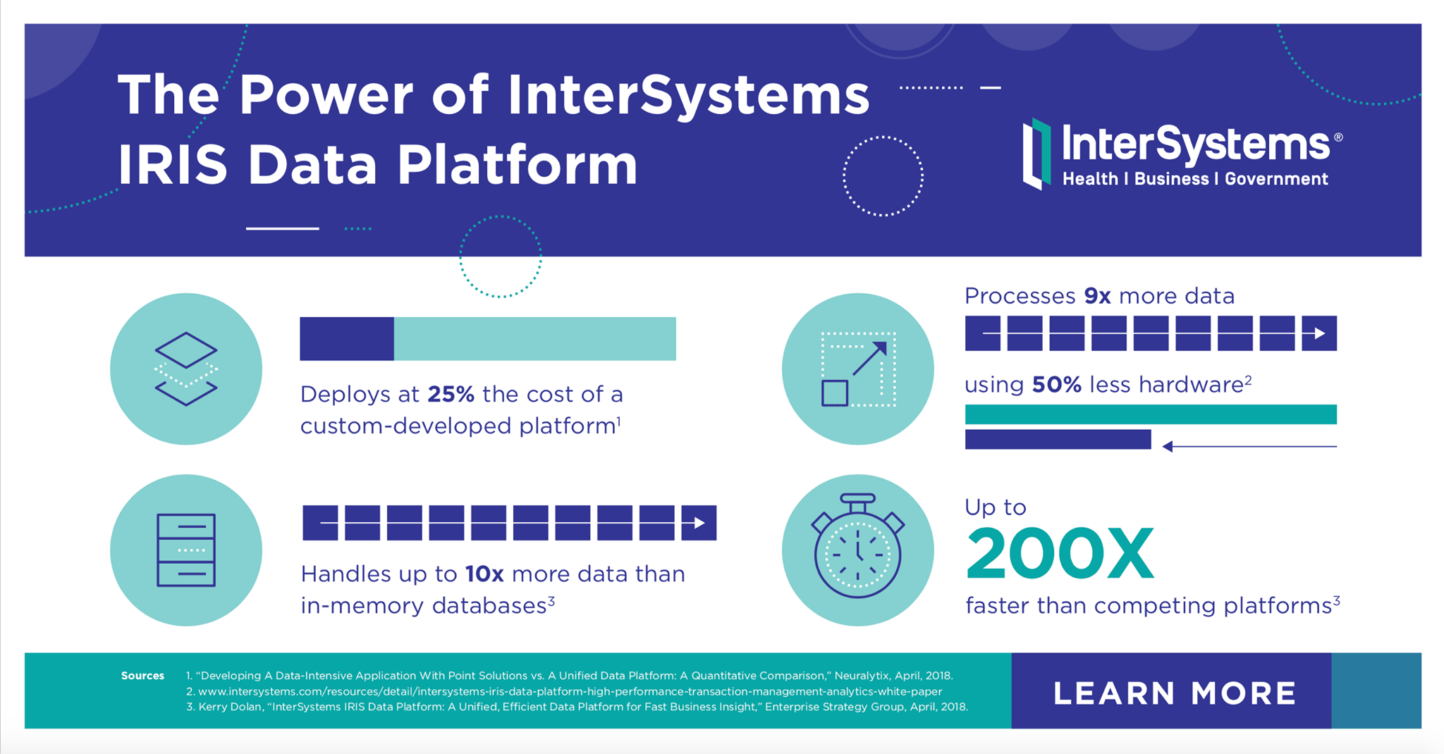 InterSystems - [NEW Infographic] The foundation of a...