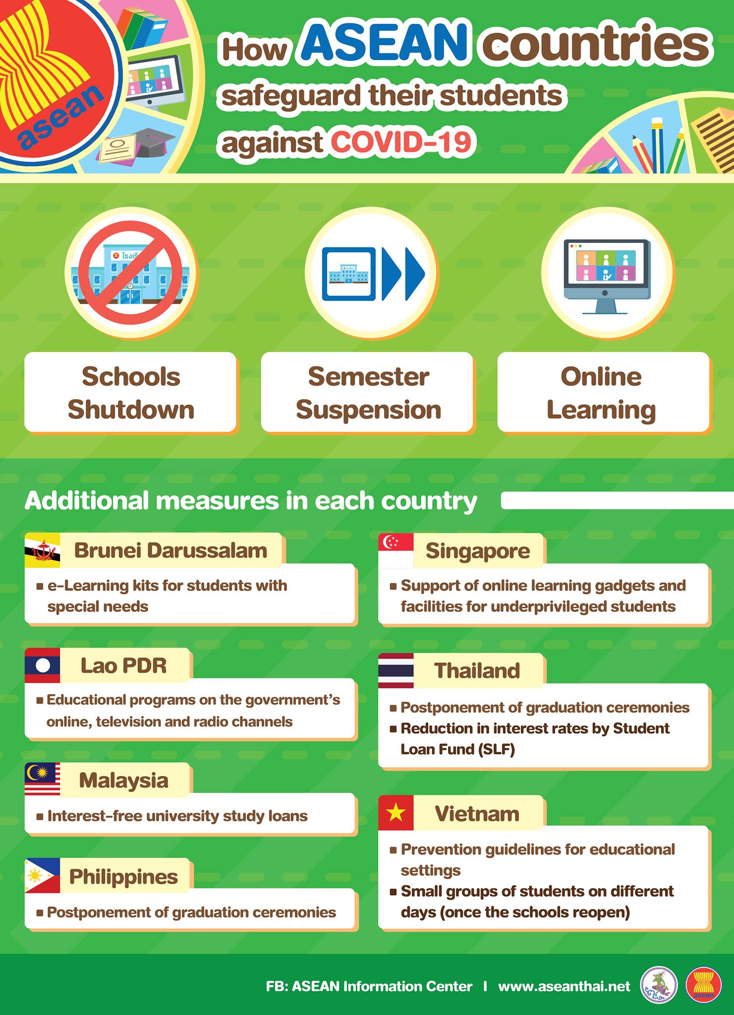 Let’s see how ASEAN countries... - ASEAN Information Center | Facebook