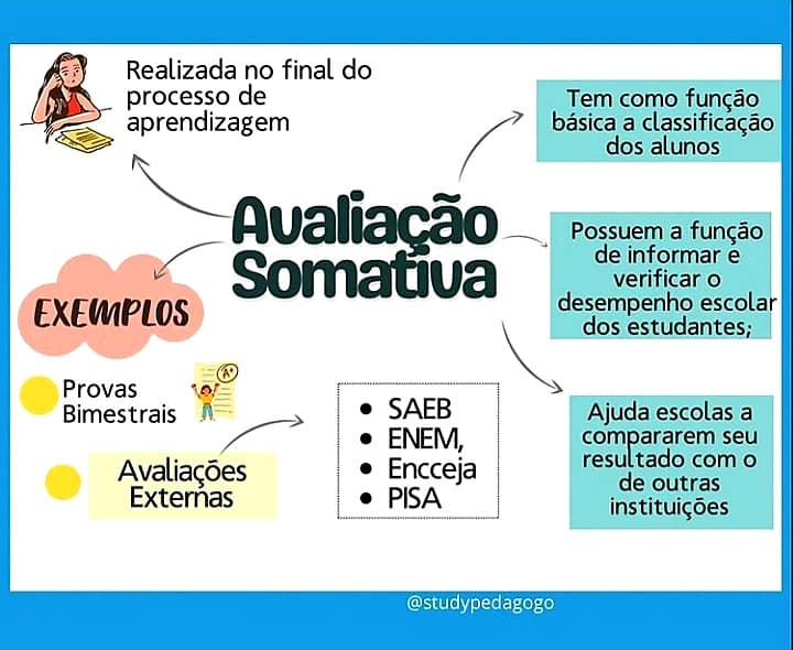 Fichário Tipos de Avaliações 🧒🏻🧒🏻👧🏼📚📝... - Pedagogia em Foco