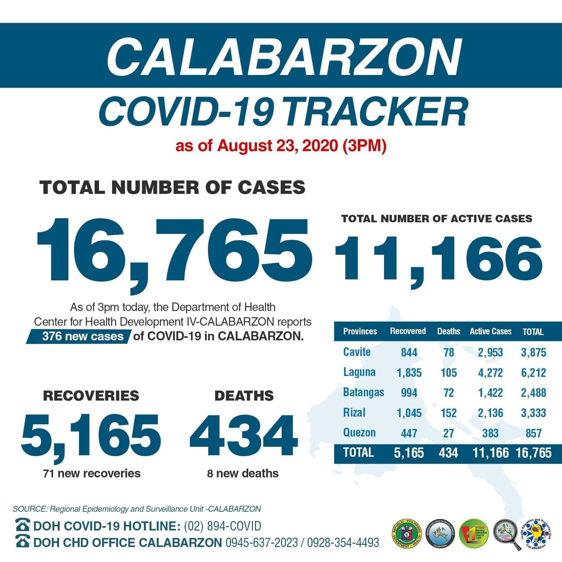 Health Education and Promotion Unit - DOH CHD Calabarzon - CALABARZON ...