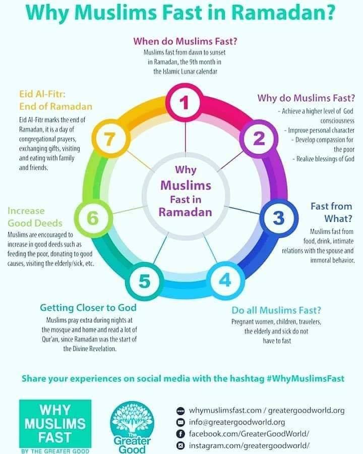 Muslim Mamas Why We Fast During The Holy Month Of Ramadan Facebook