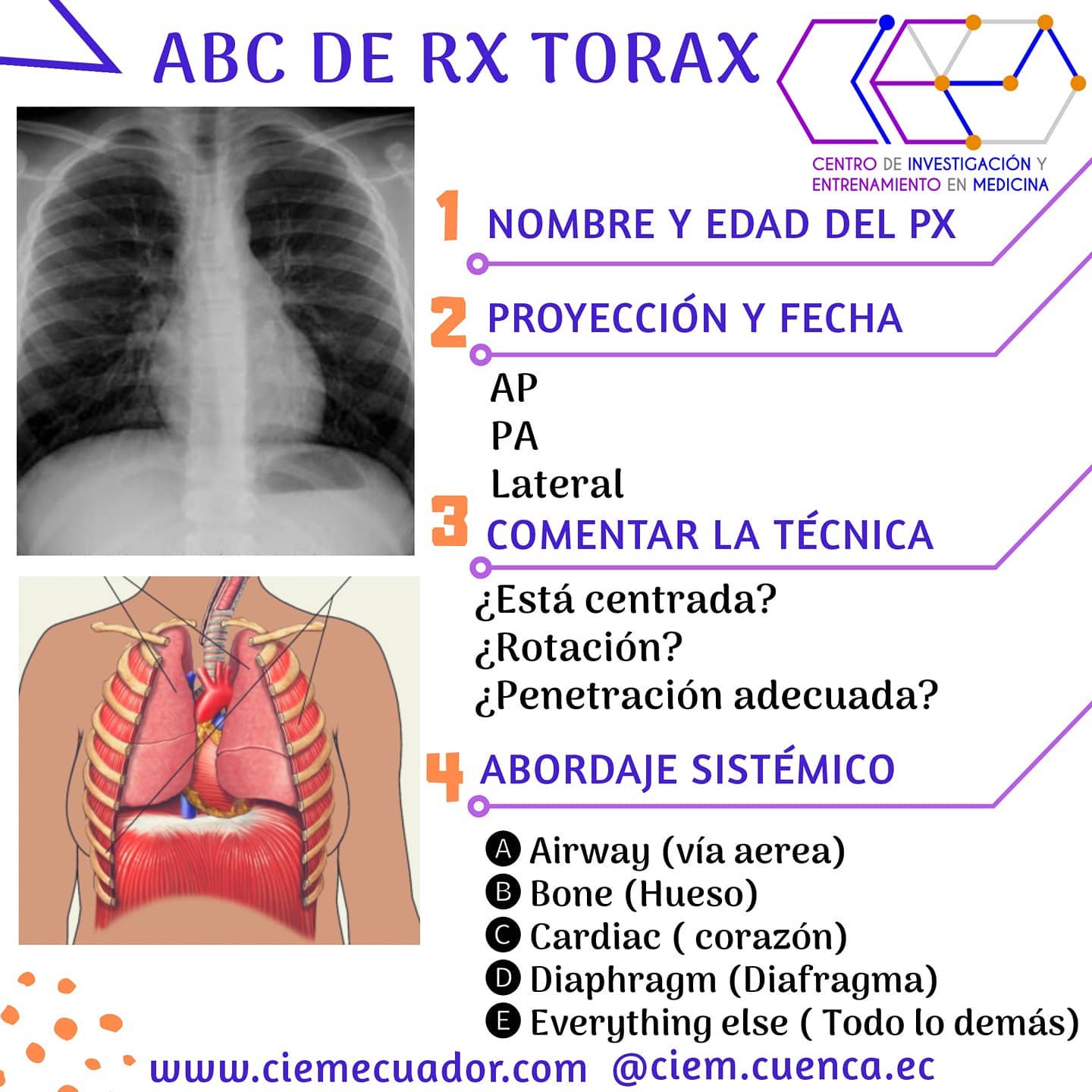 ABC... - Centro de Investigación y Entrenamiento en Medicina | Facebook